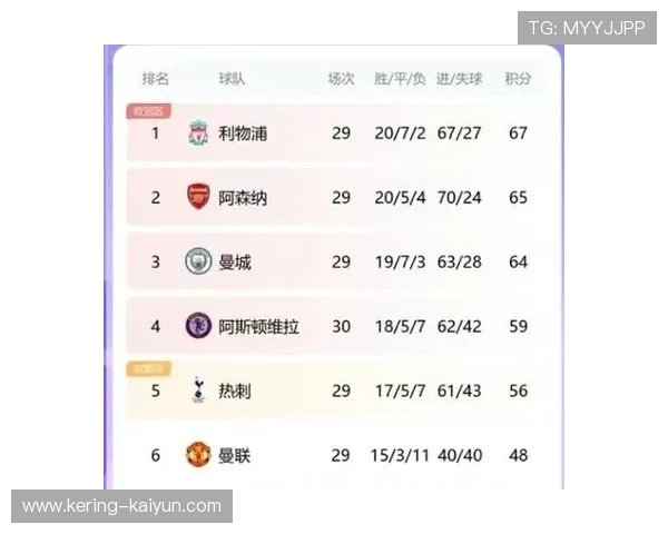 英超曼城紧追阿森纳，争冠悬念持续升级